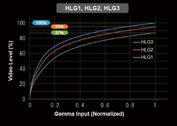 SONY相机伽玛色彩模式基础设置